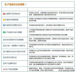 市场营销策划全流程 从战略到执行的运营管理思维