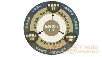 移动互联浪潮下的新食尚 食品饮料行业营销战略变革与策划