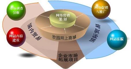 TCL O2O全渠道营销 以客户为中心的整合营销策划